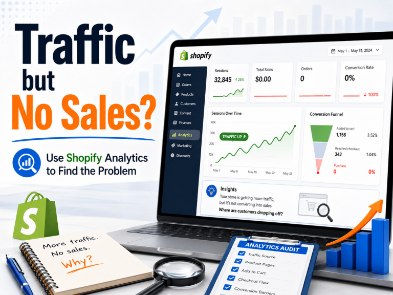 Shopify traffic but no sales