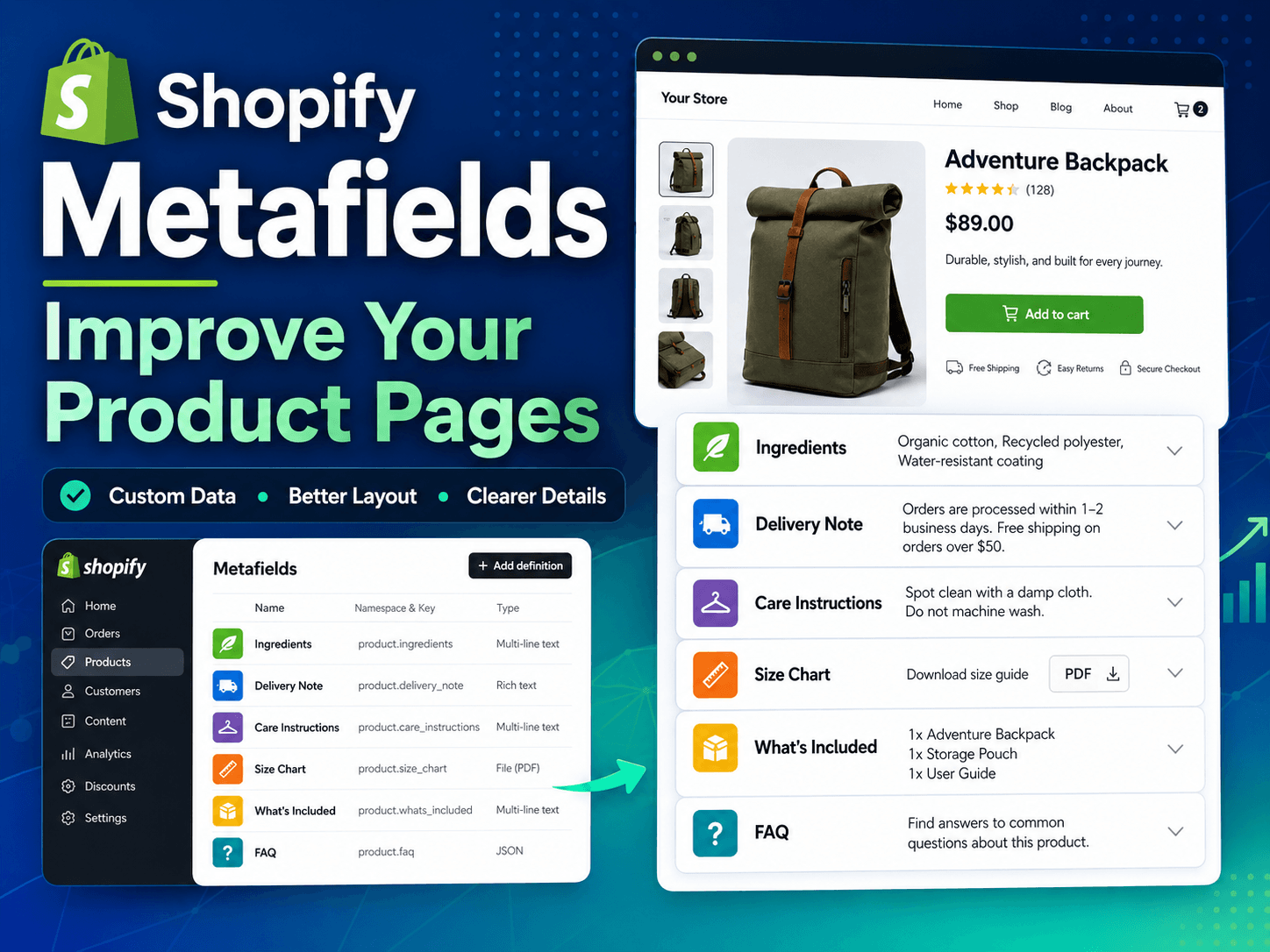 Shopify Metafields
