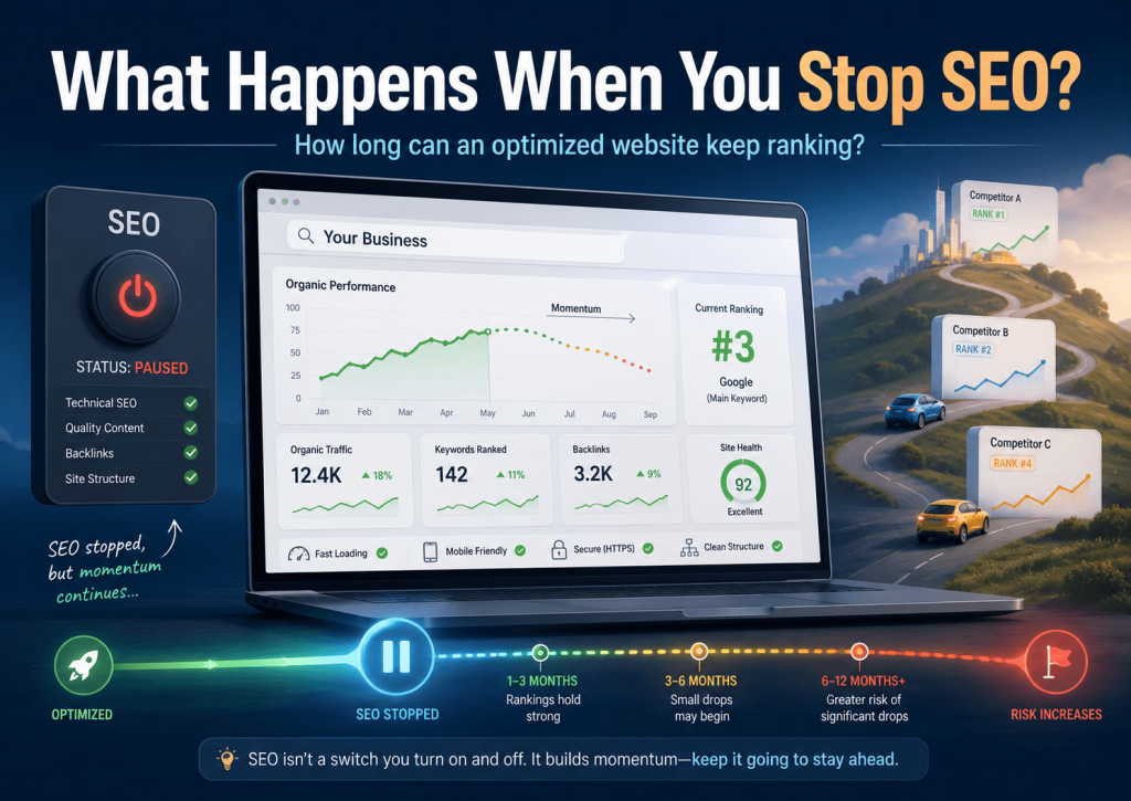 SEO Momentum After You Stop