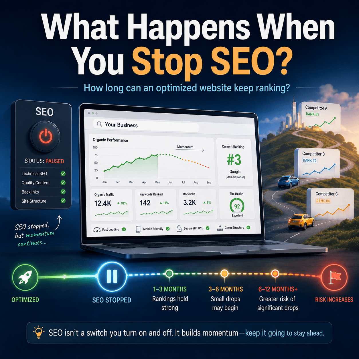 SEO Momentum Roadmap